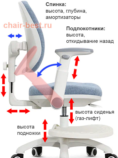 Детское кресло Falto Kids Max - регулировки