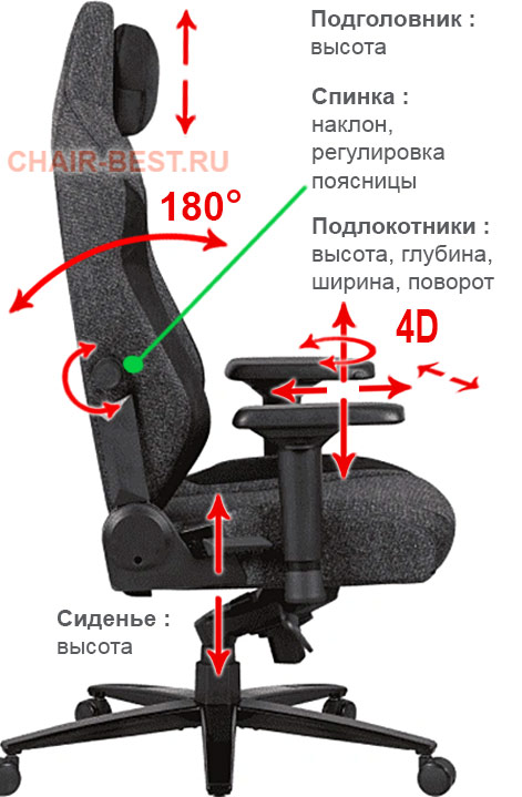 регулировки кресла Brave Troll Black